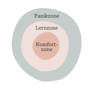 Komfortzone Verlassen